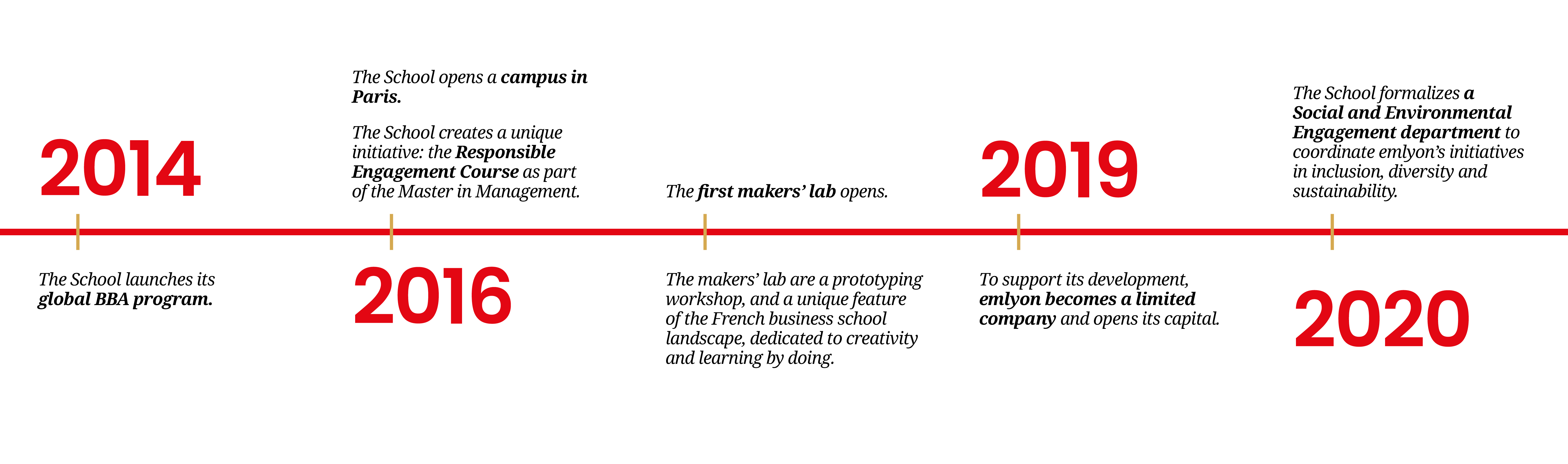 Our history 4 - emlyon