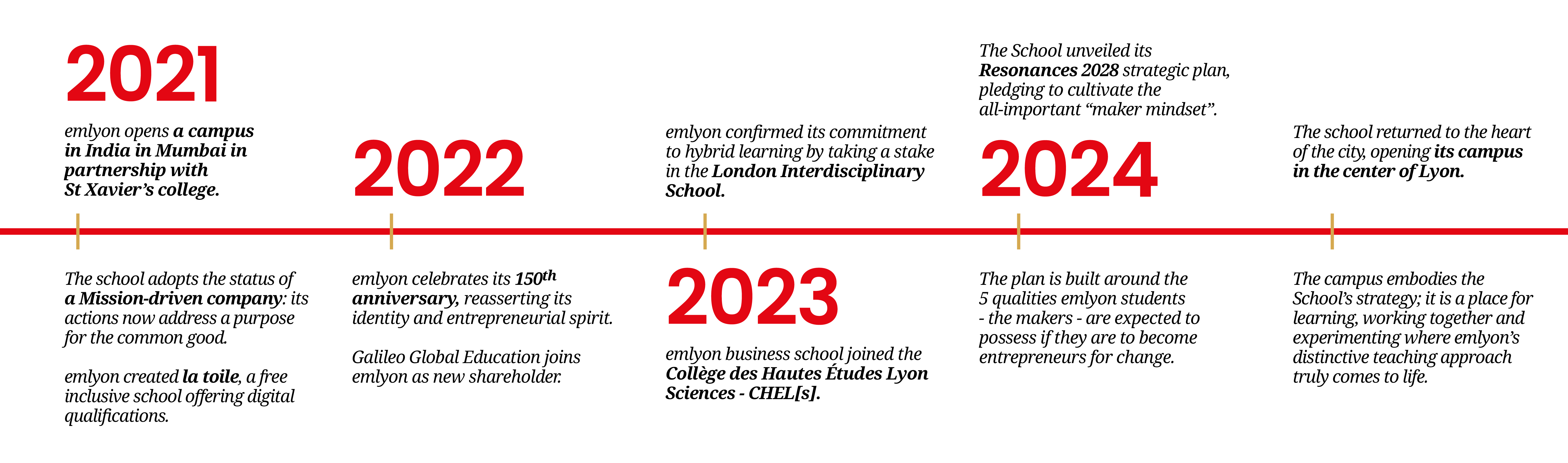 Our history 5 - emlyon