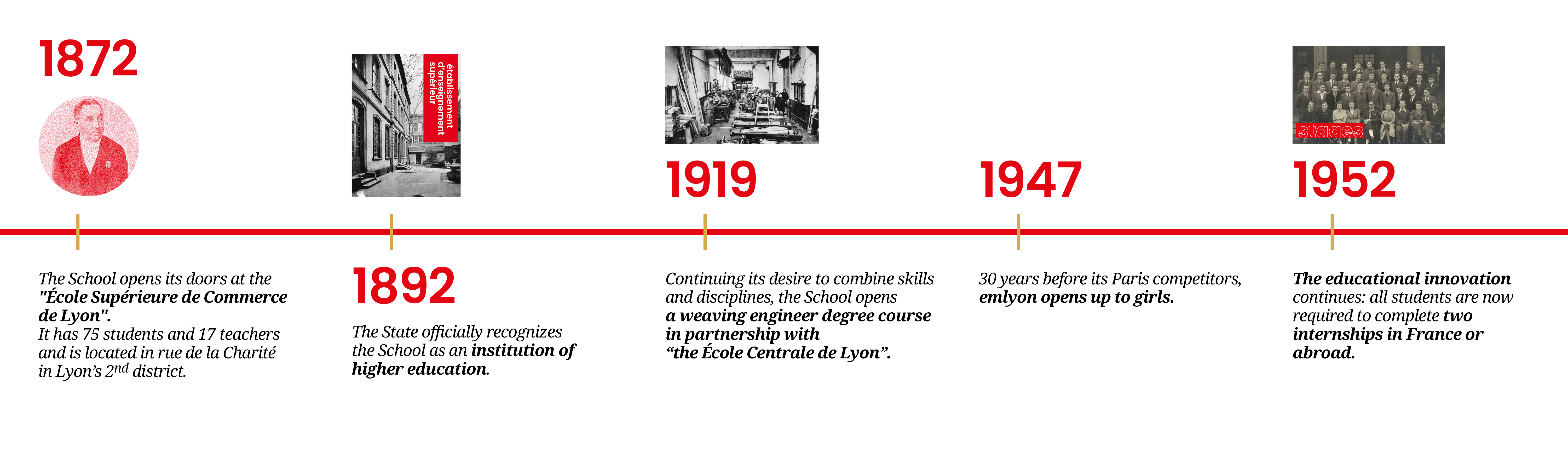 Our history 1 - emlyon business school