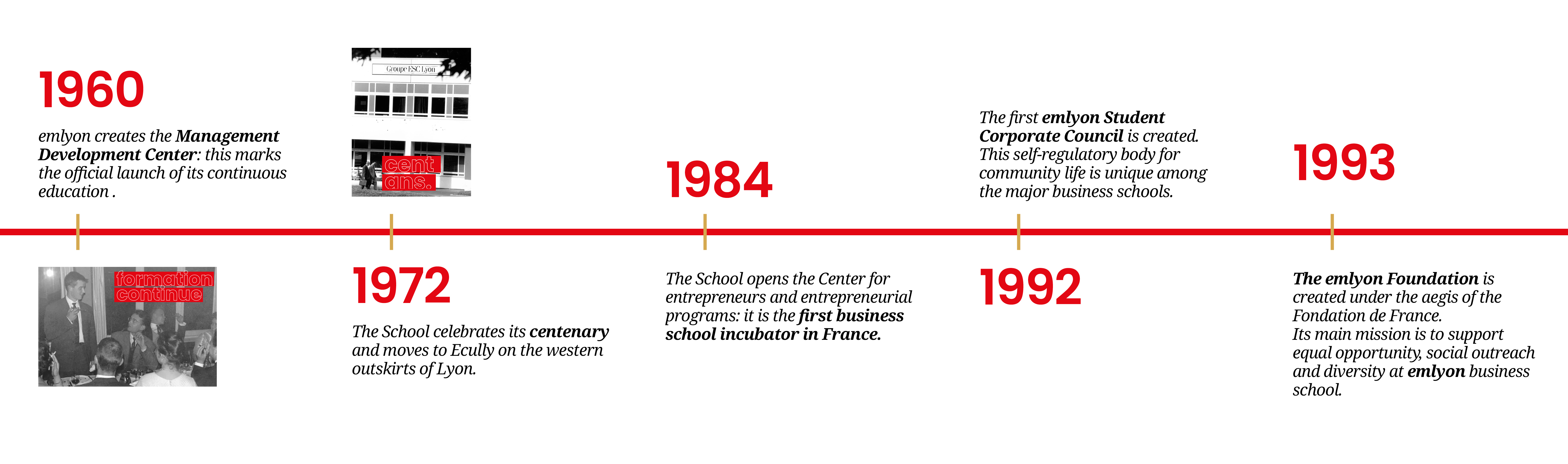 Frise chronologique emlyon 2