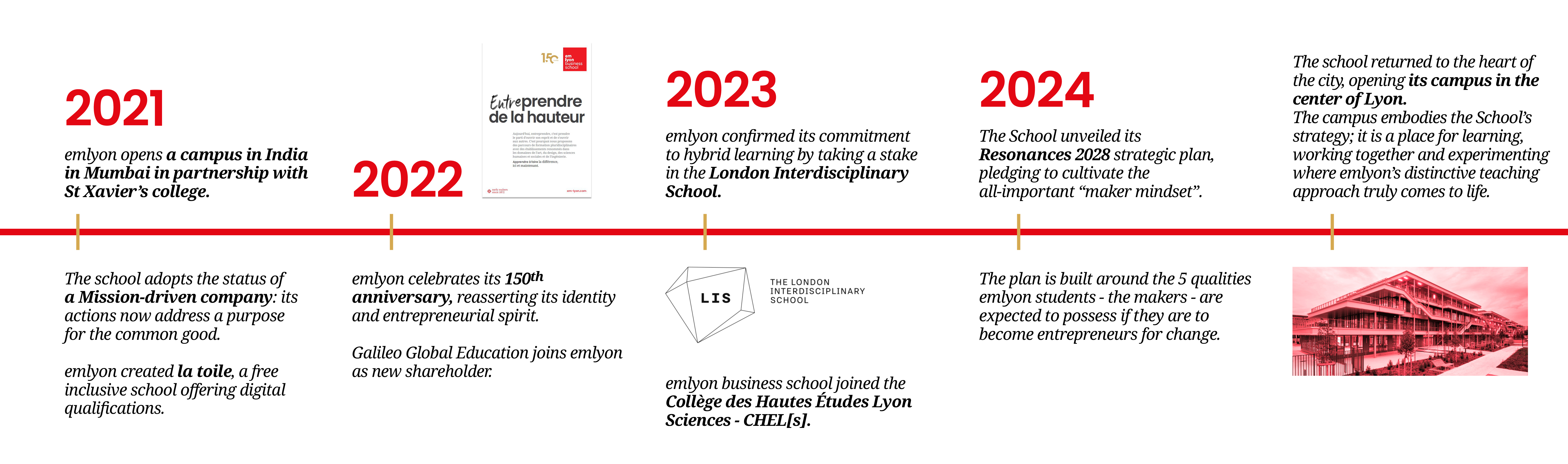 Our history 5 - emlyon business school