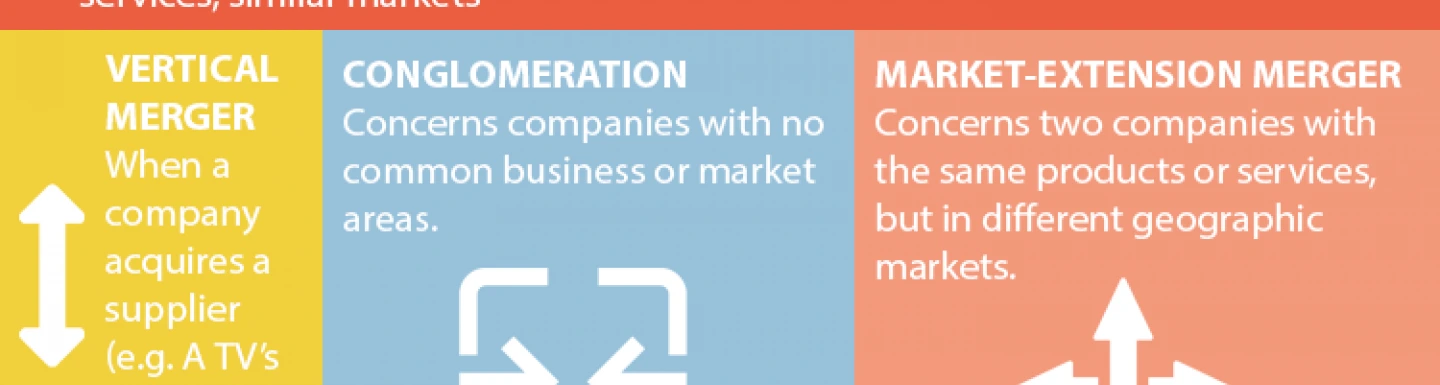 What are the differences between merger, acquisition and takeover? What are the differences between merger, acquisition and takeover?
