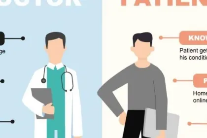 Medtech: When patients take their health into their own hands