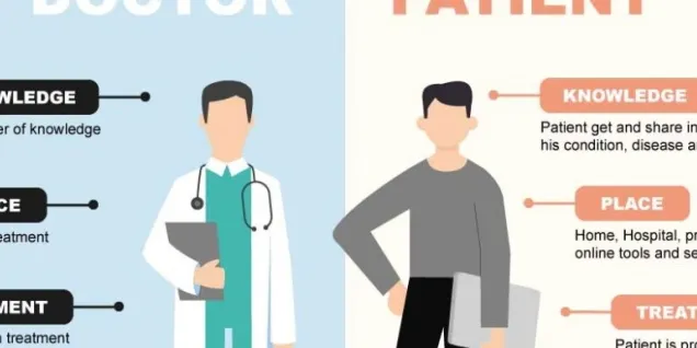 Medtech: When patients take their health into their own hands