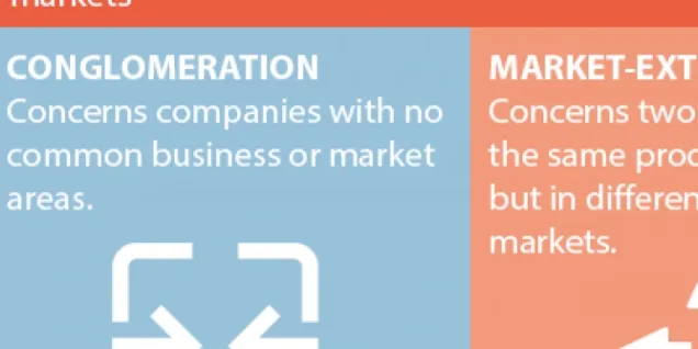 What are the differences between merger, acquisition and takeover? What are the differences between merger, acquisition and takeover?
