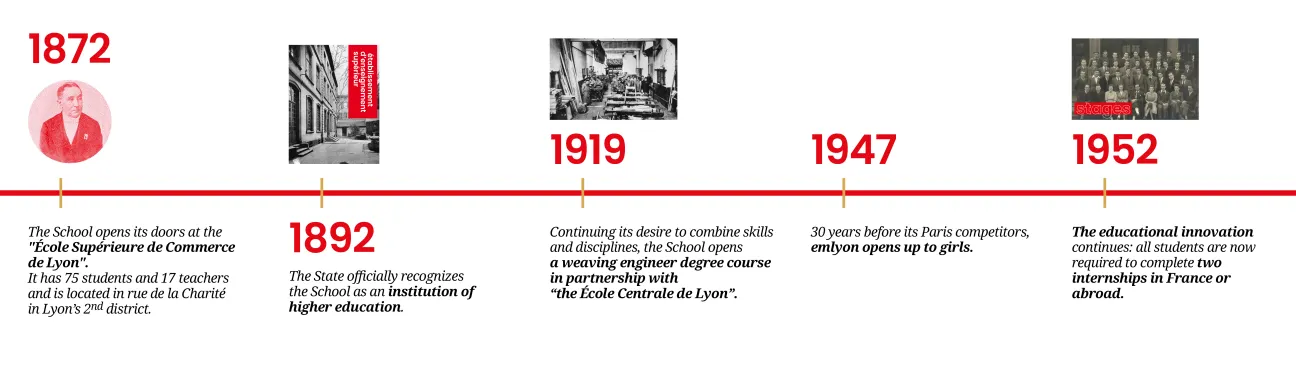 Our history 1 - emlyon business school