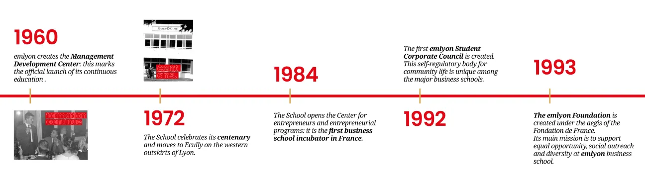 Frise chronologique emlyon 2