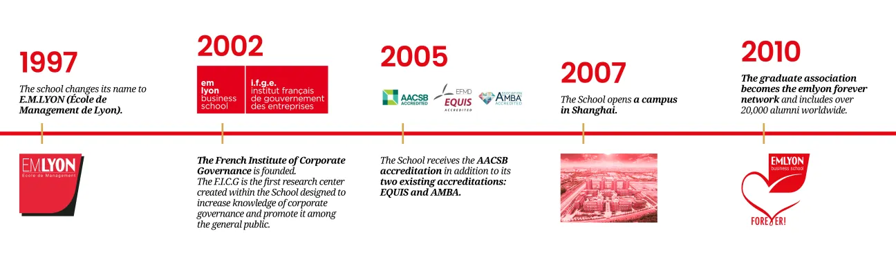 Our history 3 - emlyon business school