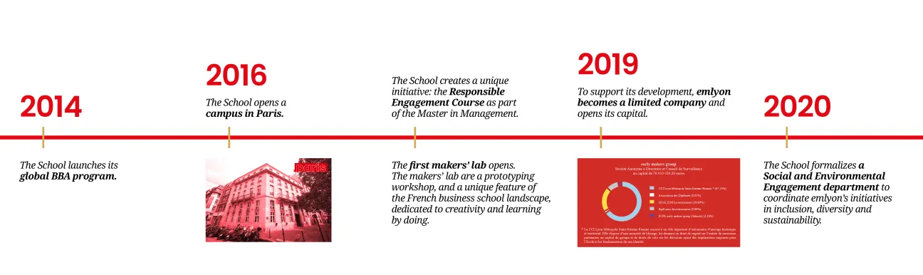 Our history 4 - emlyon business school