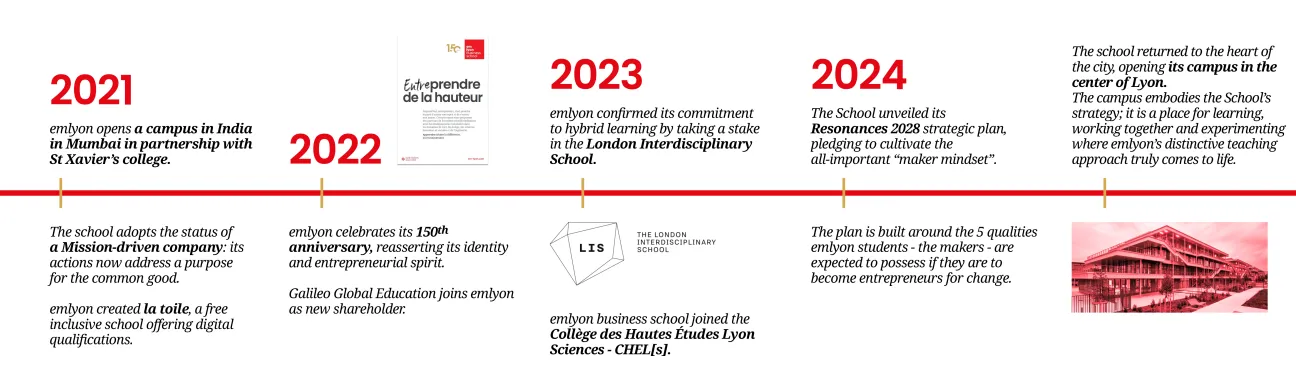 Our history 5 - emlyon business school