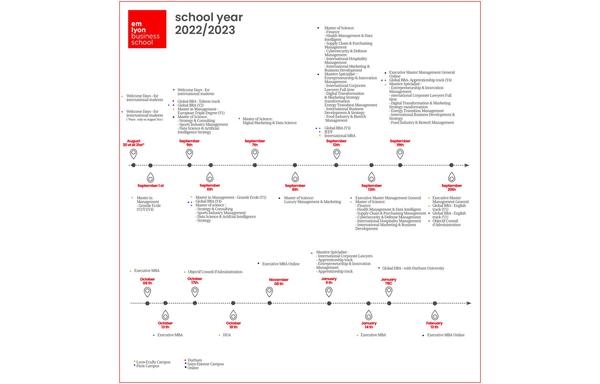 2022-2023 Intakes at emlyon