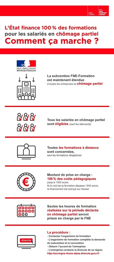 Infographie Infographie