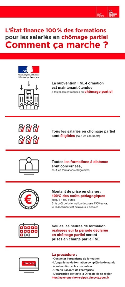 Infographie