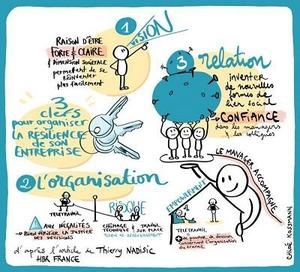 3 clés pour organiser la résilience 1 3 clés pour organiser la résilience 1