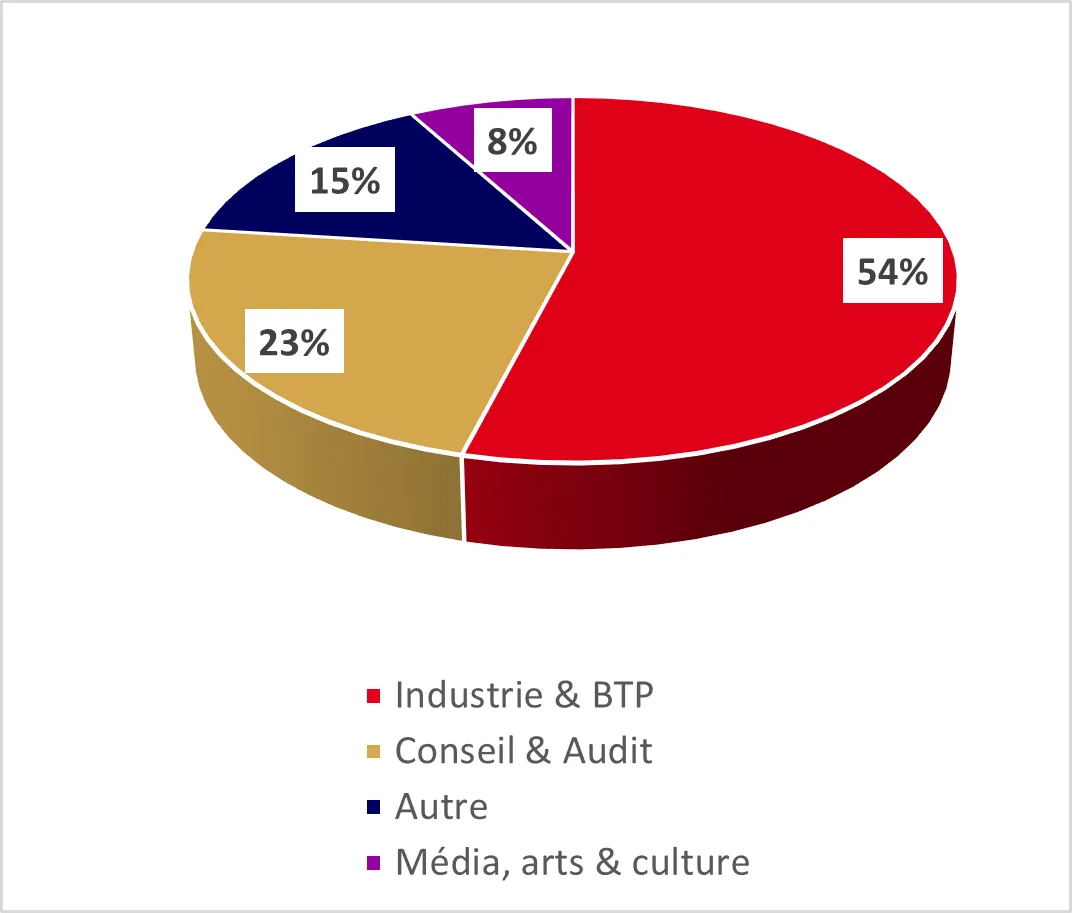 Secteur d'activité - IMBA FR Secteur d'activité - IMBA FR