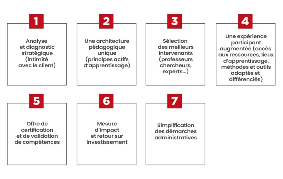 Notre engagement en 7 points Notre engagement en 7 points