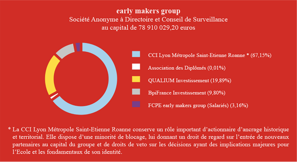 2019 - emlyon business school, 150 ans d’histoire 2019 - emlyon business school, 150 ans d’histoire