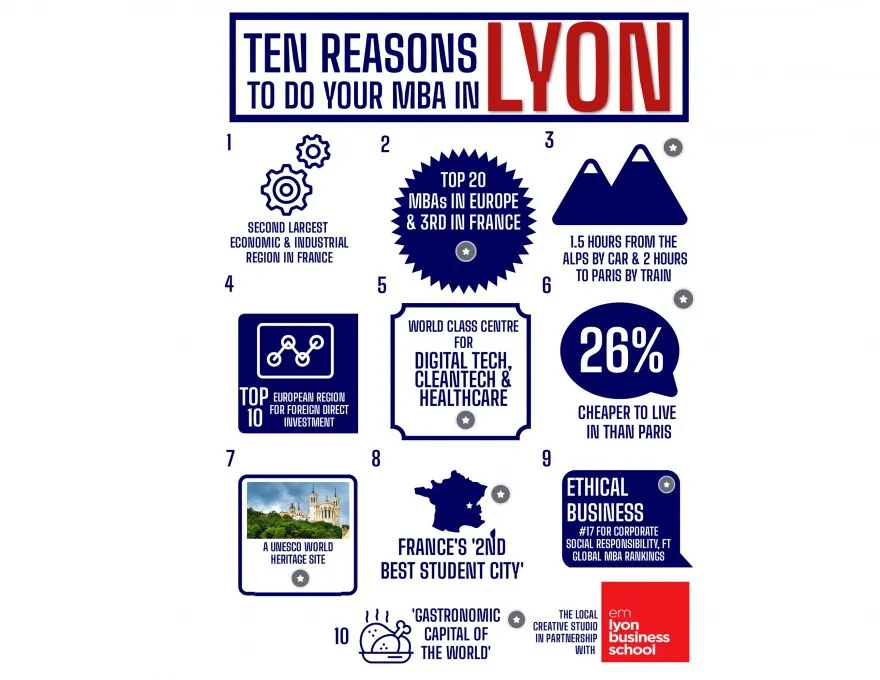 10-reasons-to-do-an-MBA-in-Lyon-visuel 10-reasons-to-do-an-MBA-in-Lyon-visuel