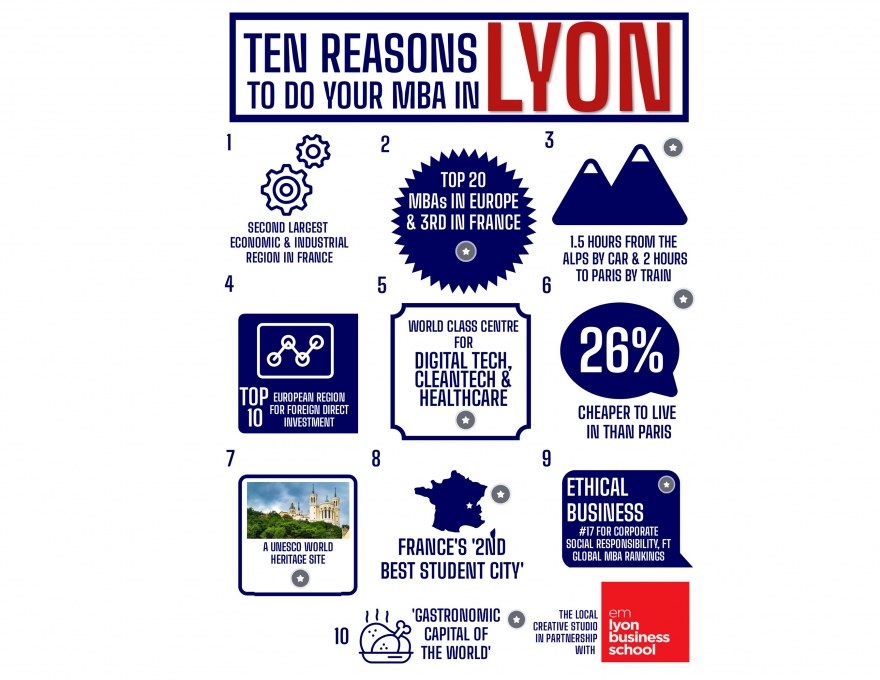 10-reasons-to-do-an-MBA-in-Lyon-visuel