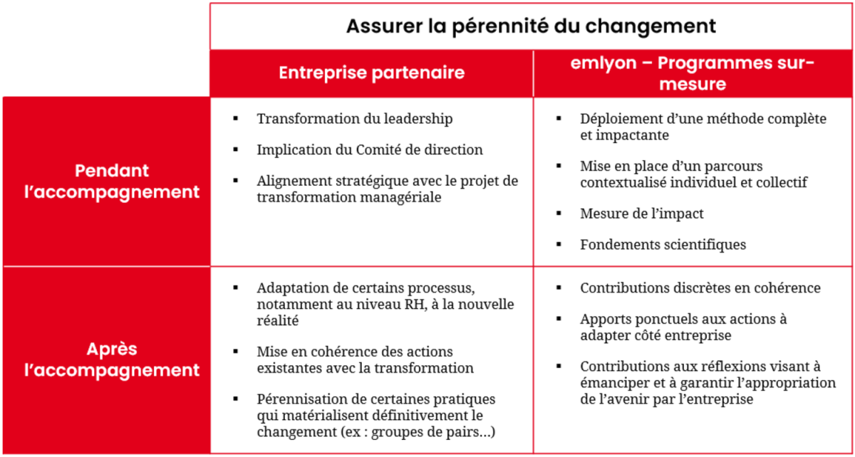 Assurer la pérennité du changement Assurer la pérennité du changement