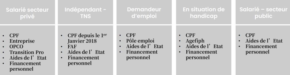 description formations description formations