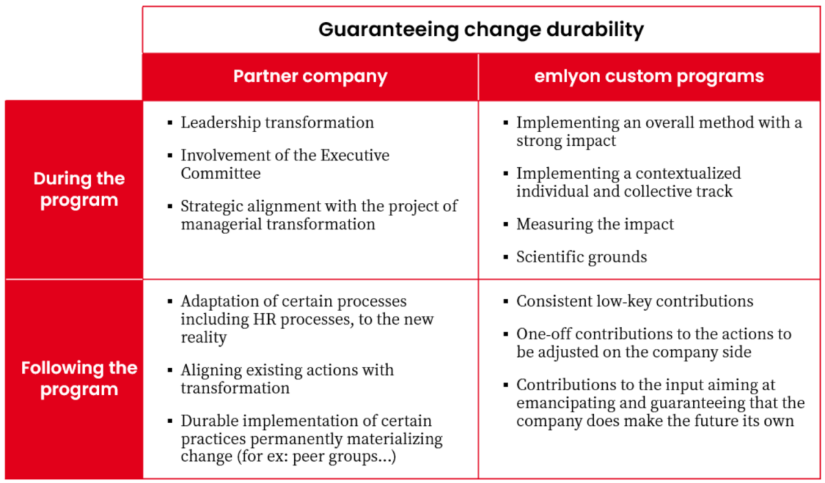 Guaranteeing change durability