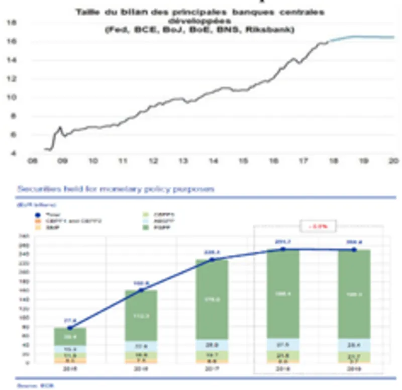 Bilan banques centrales Bilan banques centrales