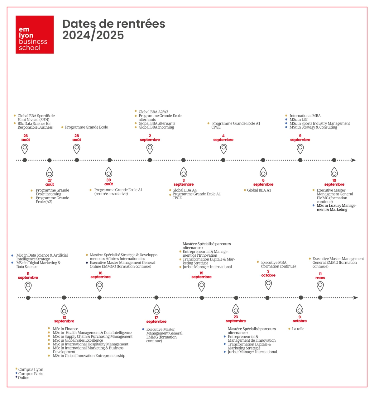 Dates rentrée 2024 2025
