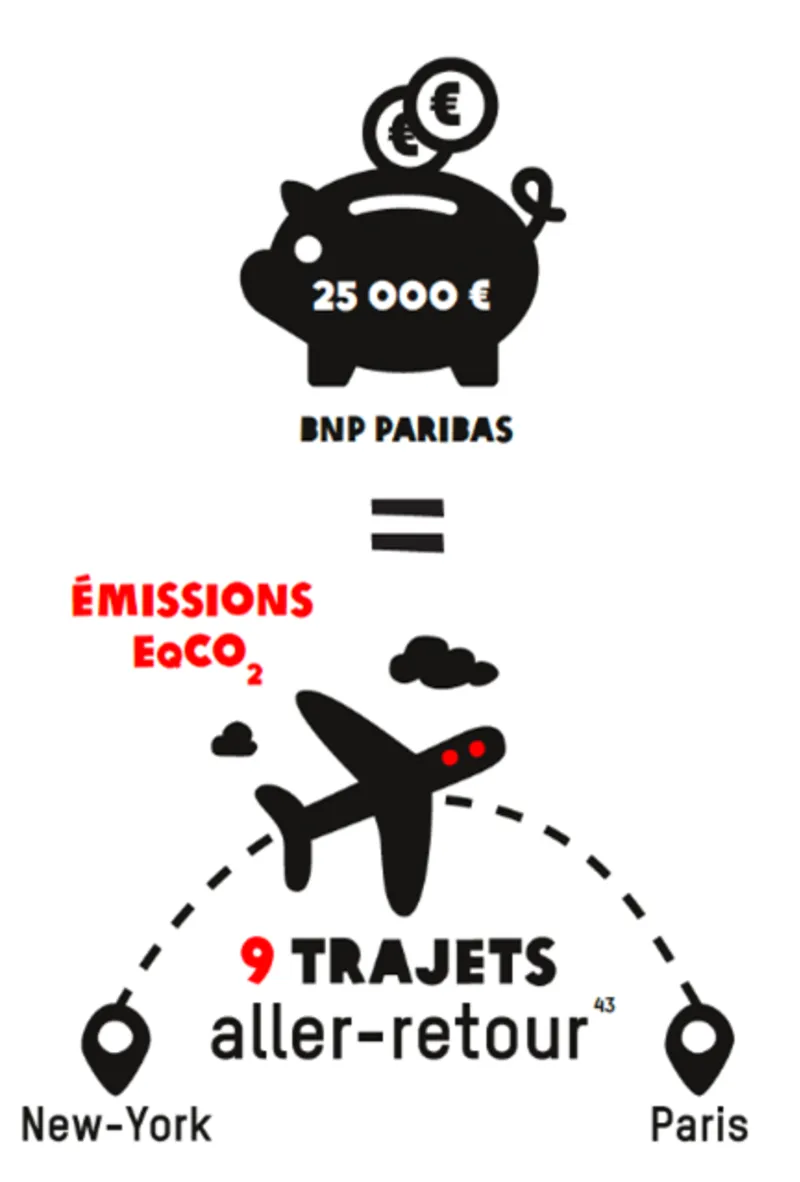 emissions CO2 emissions CO2