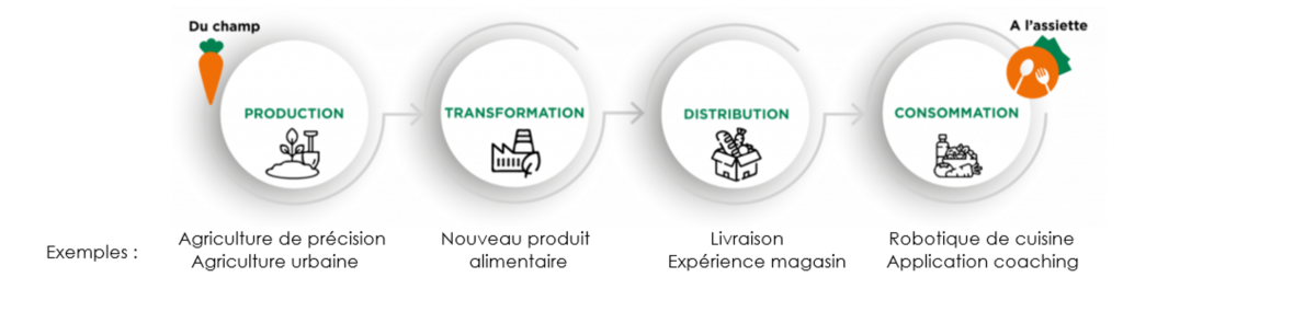 Un secteur d'innovation propice à la création Un secteur d'innovation propice à la création