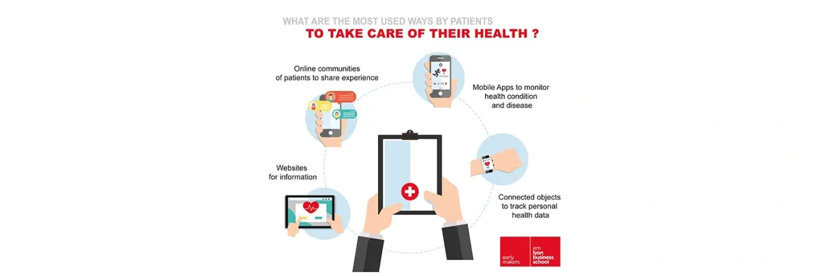 From a doctor-centric Model to a patient-centric model