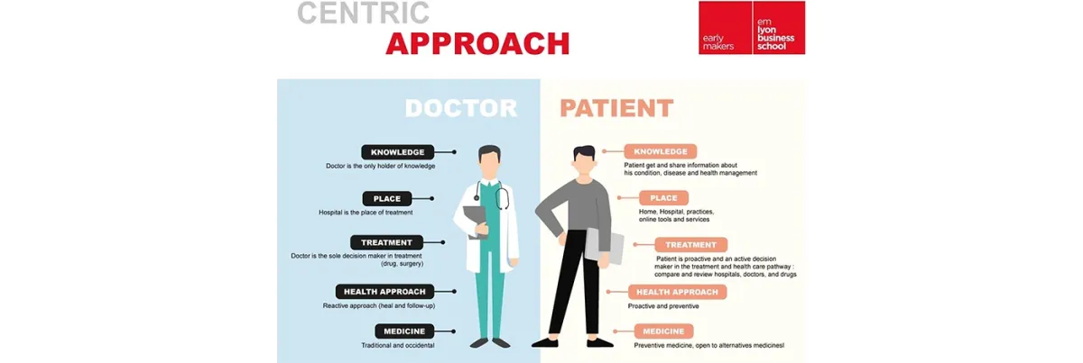 The rise of patient empowerment