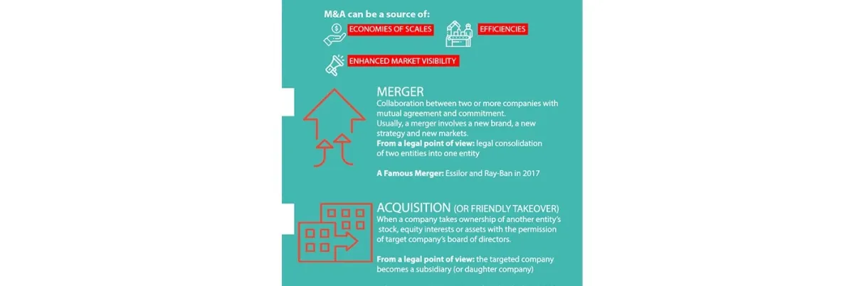 What are the differences between merger, acquisition and takeover? What are the differences between merger, acquisition and takeover?
