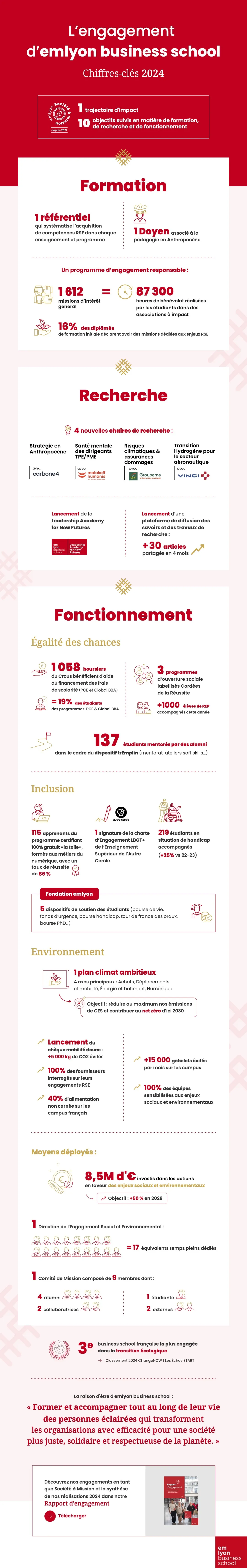 Rapport d'engagement 2024 - Infographie Infographie du rapport d'engagement 2024