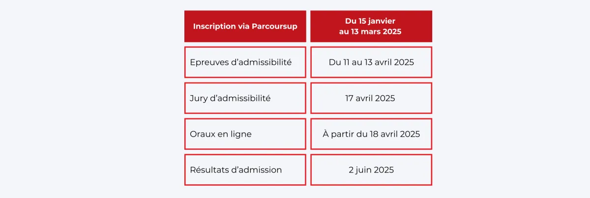 emlyon_BSc_Inscription_via_Parcoursup emlyon_BSc_Inscription_via_Parcoursup