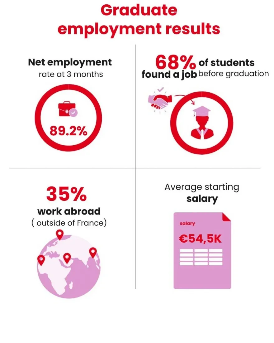 graduate-employment-results