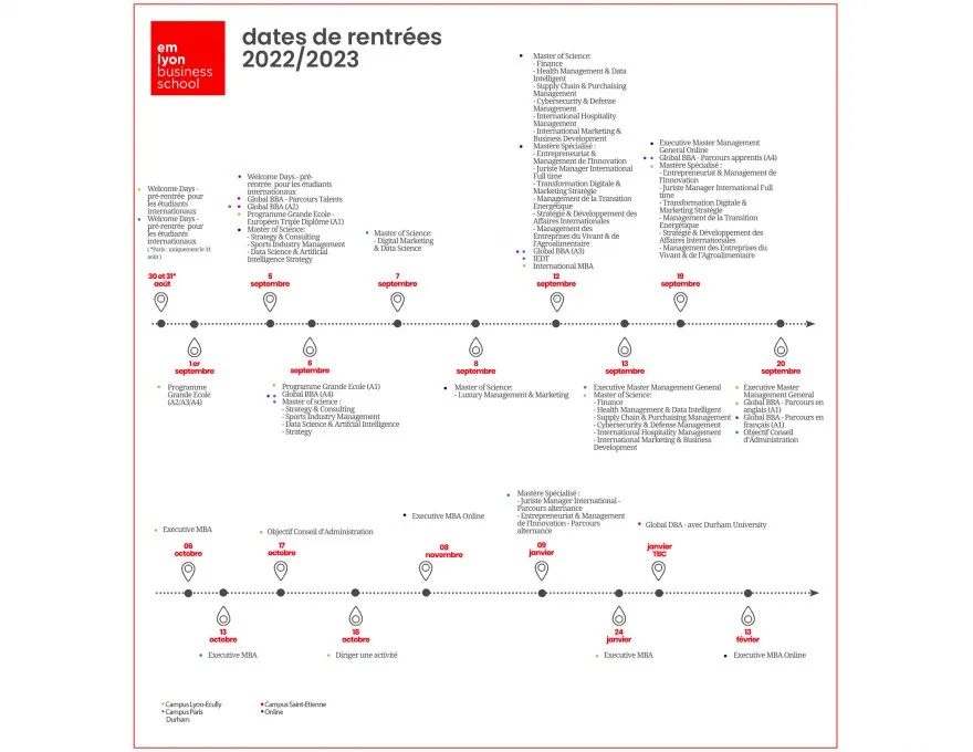 Le 12e Objectif de Développement Durable de l’ONU en fil rouge Le 12e Objectif de Développement Durable de l’ONU en fil rouge