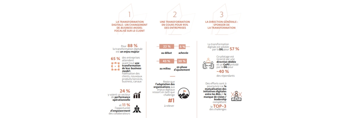  Maximisez votre employabilité avec le digital !