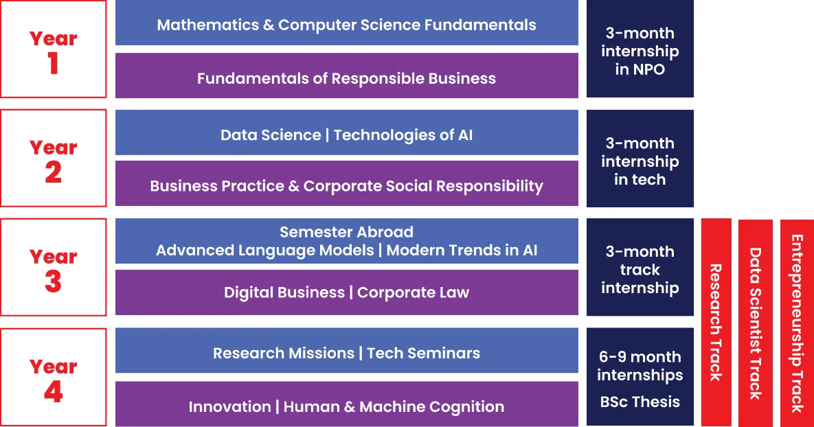 BSc_Data_Science_emlyon_structure_programme BSc_Data_Science_emlyon_structure_programme