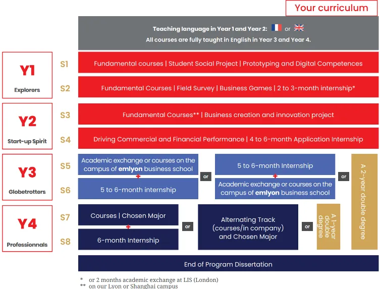 program_overview_global_bba_emlyon program_overview_global_bba_emlyon