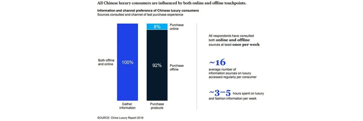 Luxury consumer Luxury consumer
