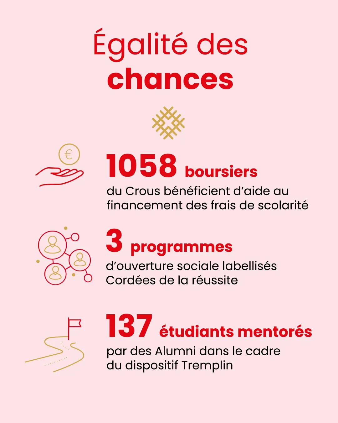 Rapport Engagement 3 Rapport Engagement 3