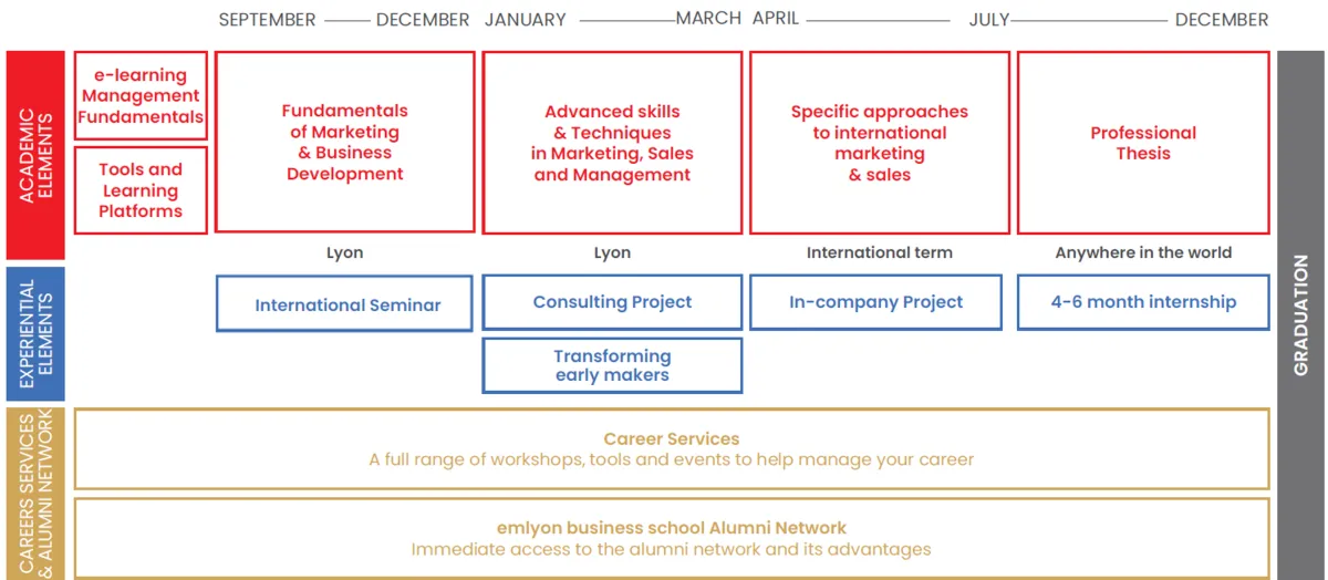 MSc in International Marketing & Business Development program