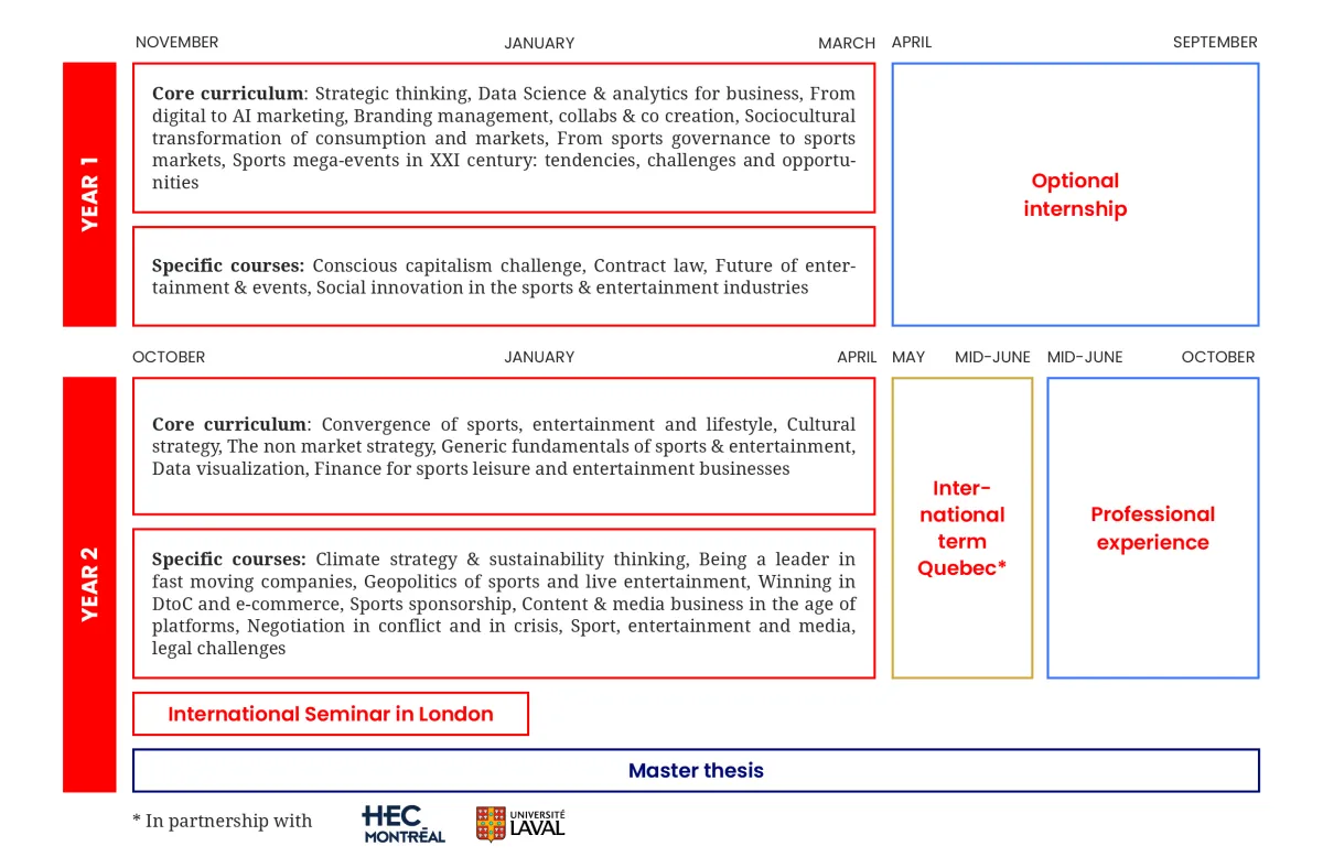 Structure programme_MSc in SEL