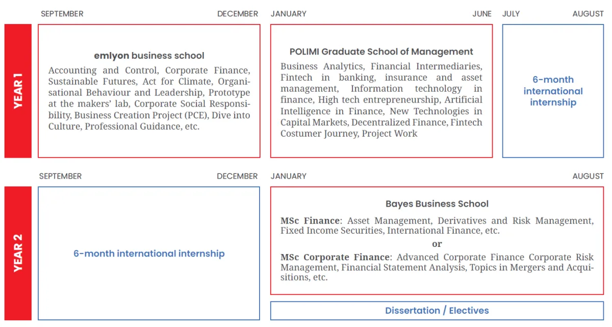 Master in Management, Finance & Tech - Program curriculum Master in Management, Finance & Tech - Program curriculum