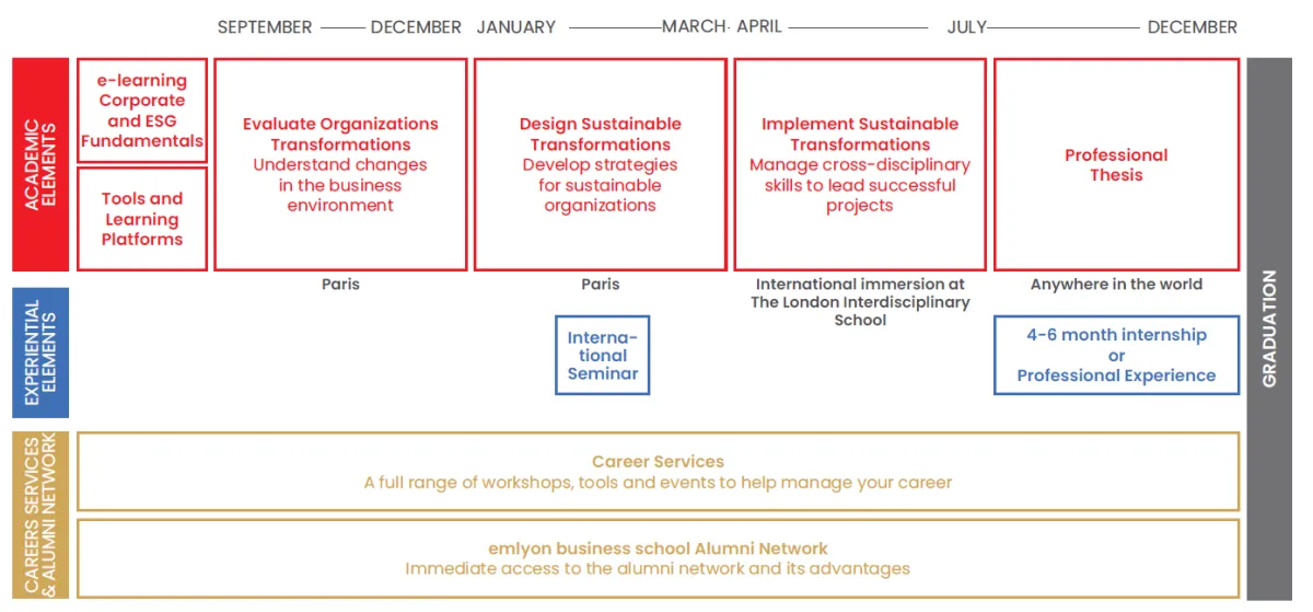 MSc in Leading Sustainable Transformations - Program curriculum MSc in Leading Sustainable Transformations - Program curriculum