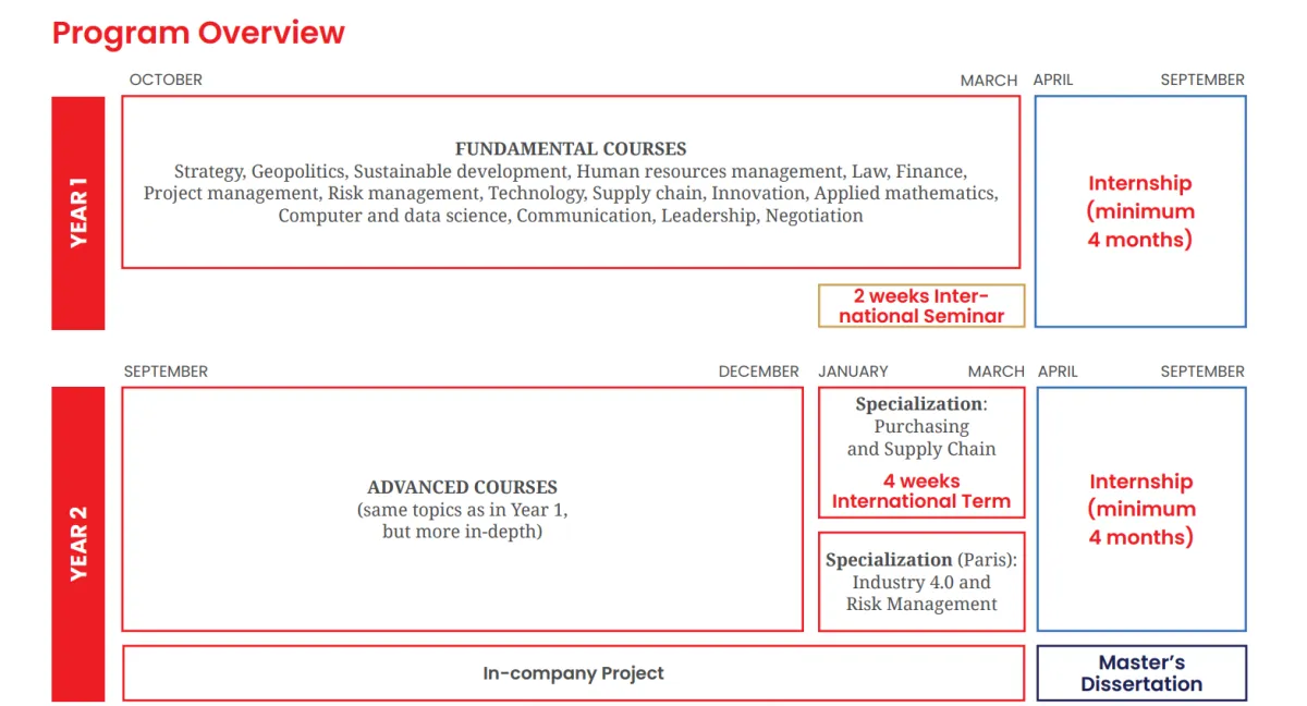 Structure_programme_scom.webp Structure_programme_scom.webp