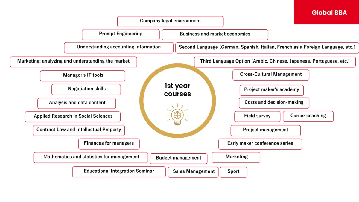 courses_global_bba_emlyon courses_global_bba_emlyon