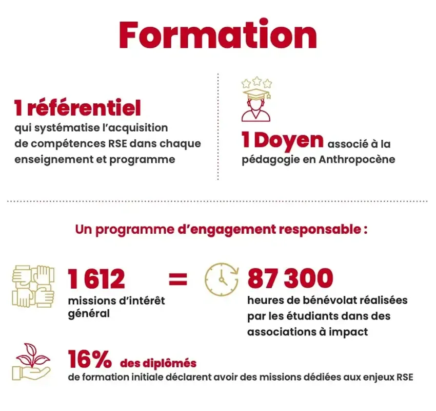 emlyon-infographie-formation emlyon-infographie-formation