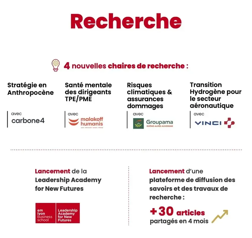 emlyon-infographie-recherche emlyon-infographie-recherche